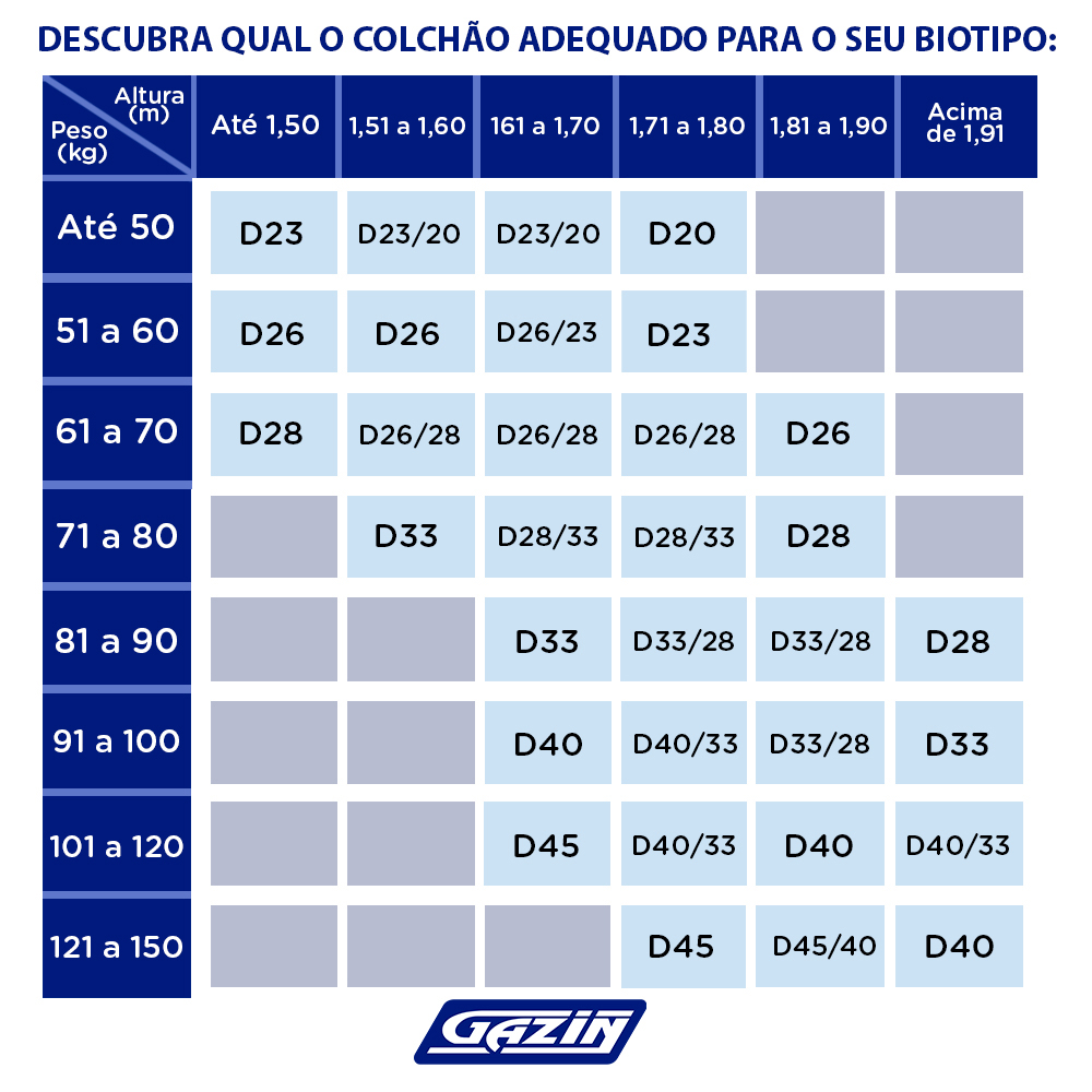 Colchão Casal Molas PowerBlue Gazin Power Black 138x188 — foto 5