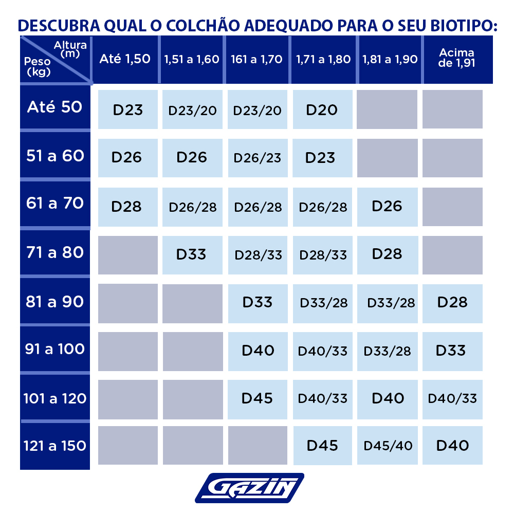 Colchão Casal Molas BlueWave Gazin Vercelli 138x188 — foto 5