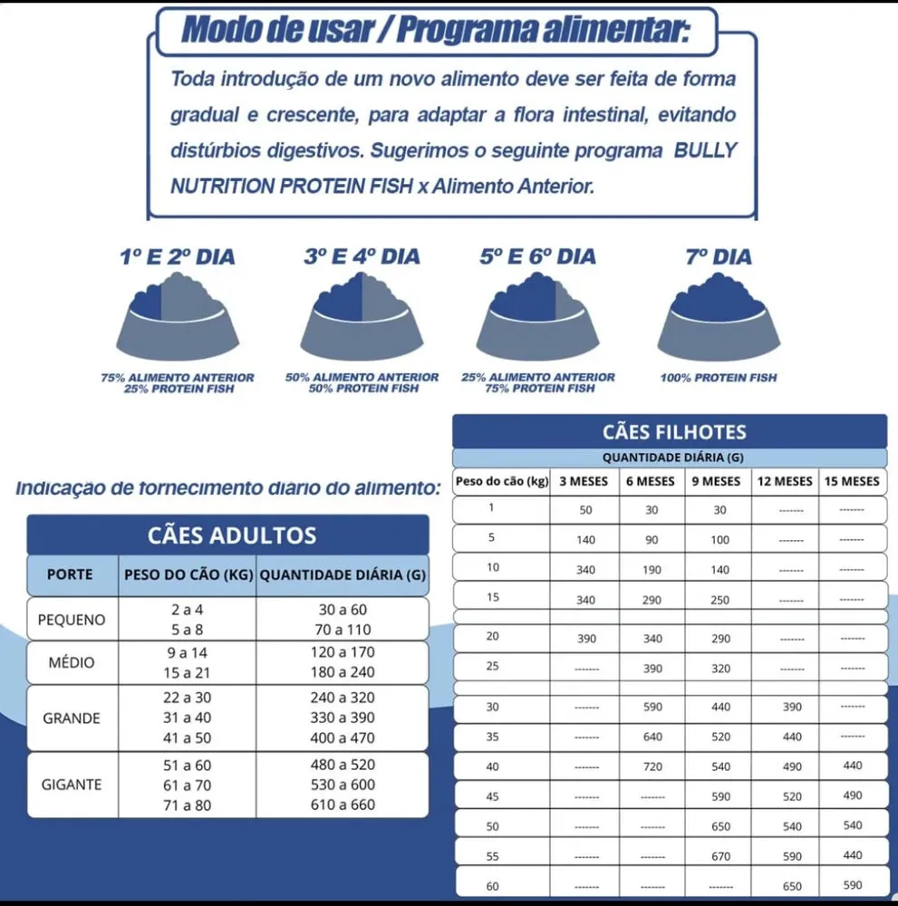 Bully Fish Protein 15kg + Suplemento Bully Protein 1,2kg — foto 4